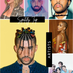 Drake, Taylor Swift, BTS, The Weeknd, Bad Bunny-HipHopUntapped